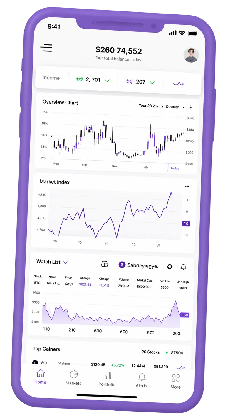 Mobile portfolio tracking view